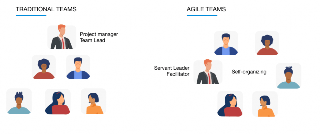 scrum master role