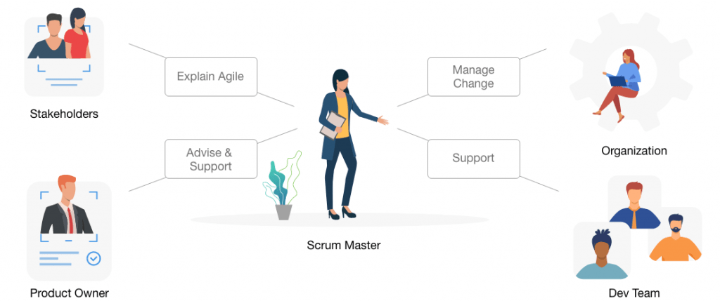 what is a scrum master