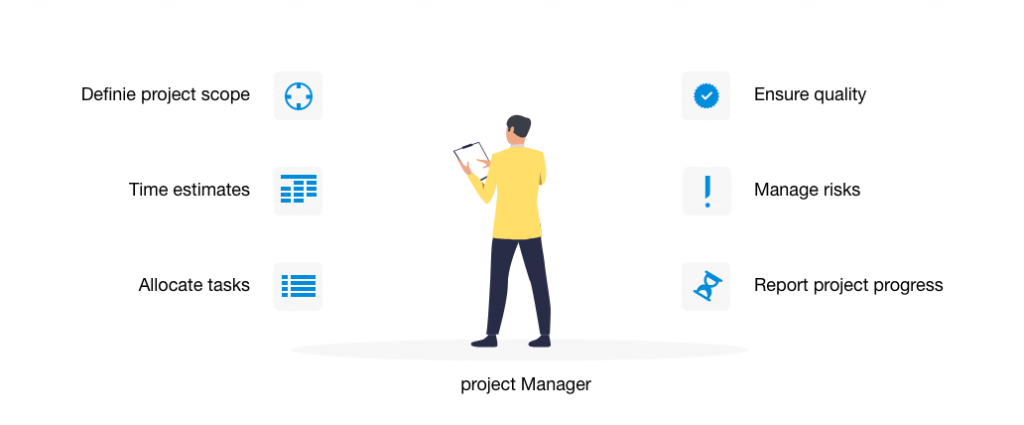 Colorful picture display the main responsibilities and tasks of a Project Manager